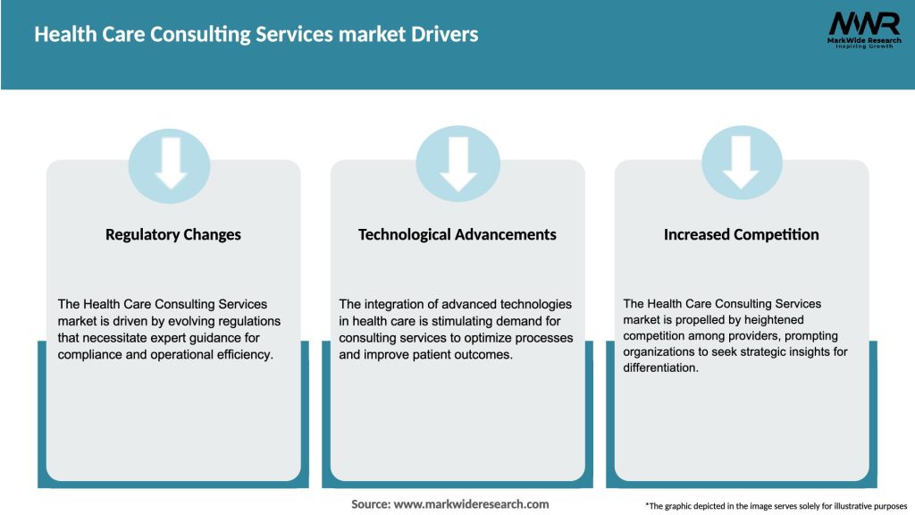 Health Care Consulting Services market Drivers