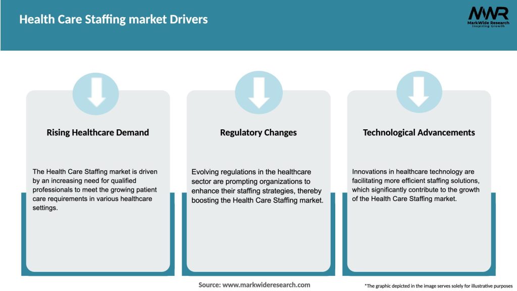 Health Care Staffing market Drivers
