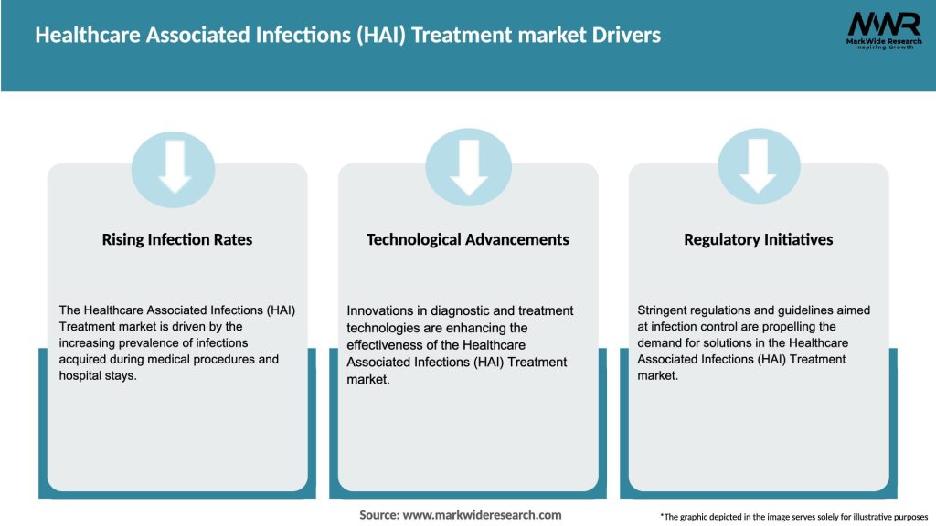Healthcare Associated Infections (HAI) Treatment market Drivers