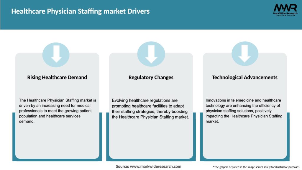 Healthcare Physician Staffing market Drivers