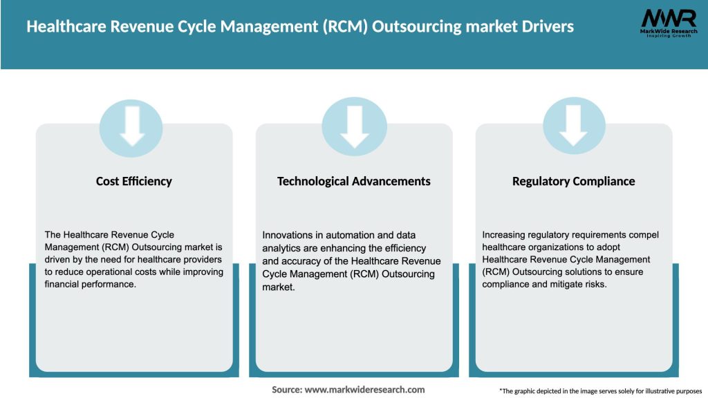 Healthcare Revenue Cycle Management (RCM) Outsourcing market Drivers