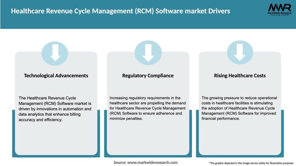 Healthcare Revenue Cycle Management (RCM) Software market Drivers