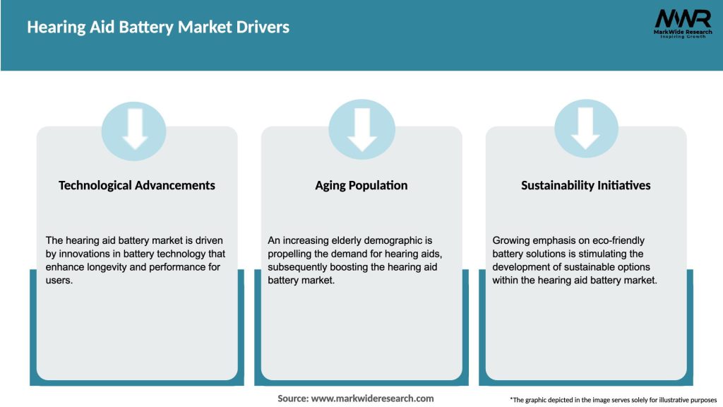 Hearing Aid Battery Market Drivers