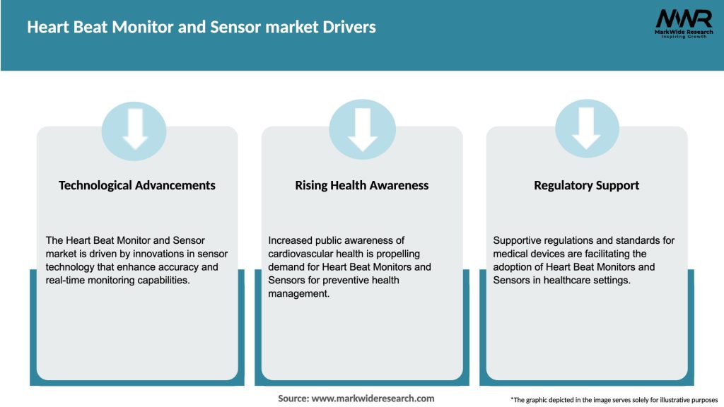 Heart Beat Monitor and Sensor market Drivers