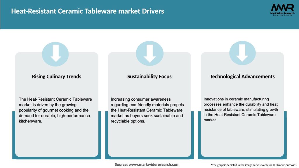 Heat-Resistant Ceramic Tableware market Drivers