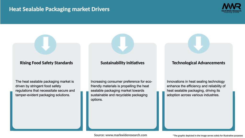 Heat Sealable Packaging market Drivers
