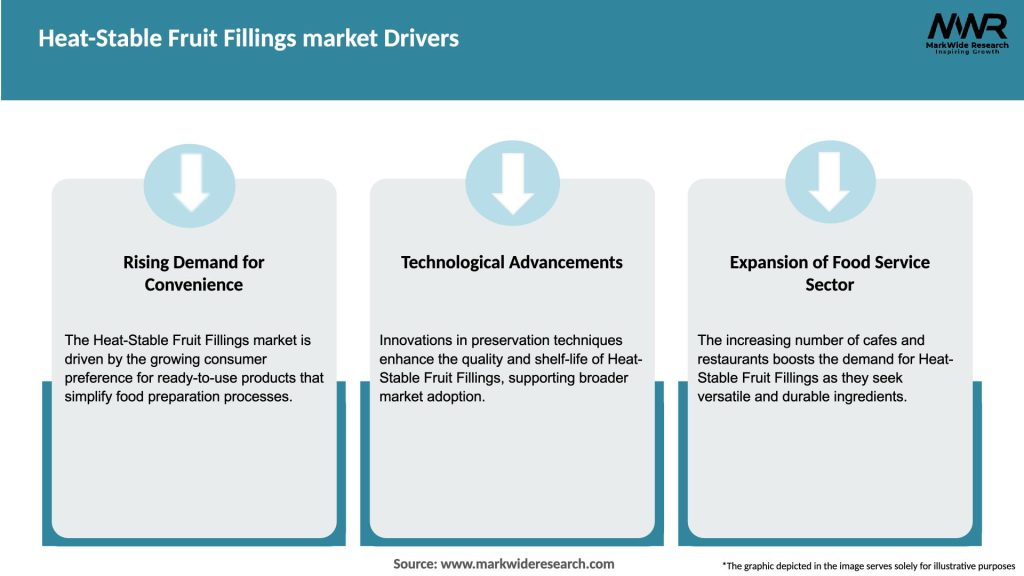 Heat-Stable Fruit Fillings market Drivers
