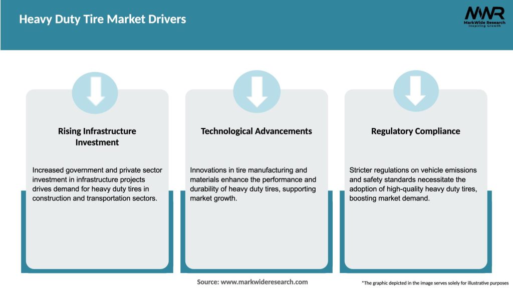 Heavy Duty Tire Market Drivers