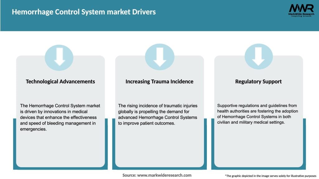 Hemorrhage Control System market Drivers