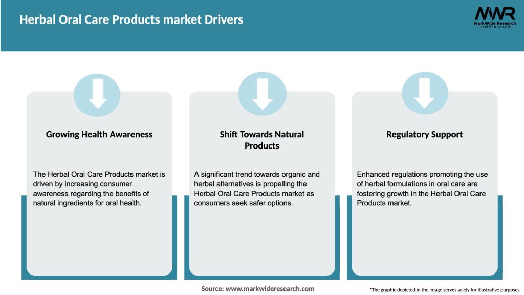 Herbal Oral Care Products market Drivers