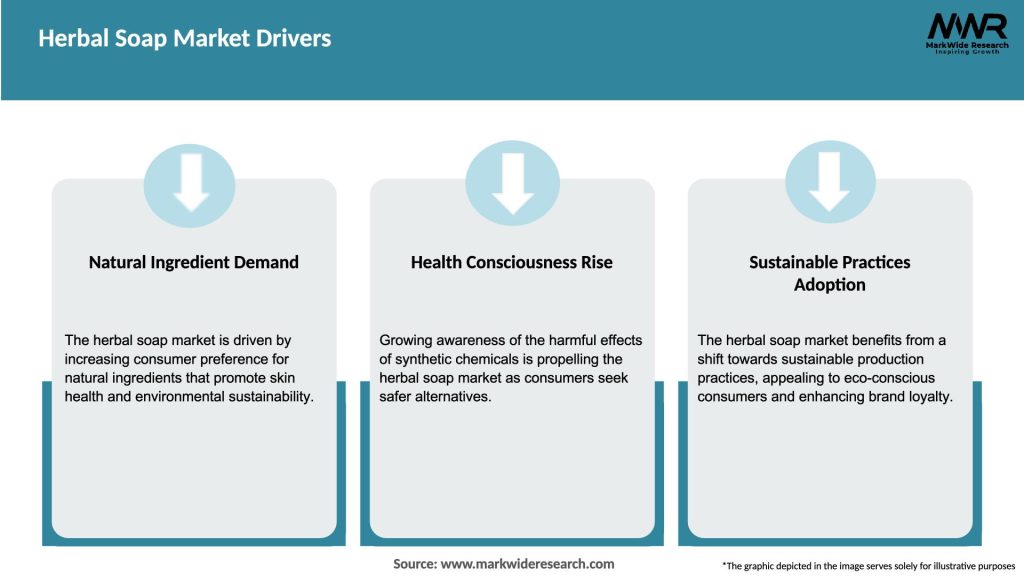 Herbal Soap Market Drivers