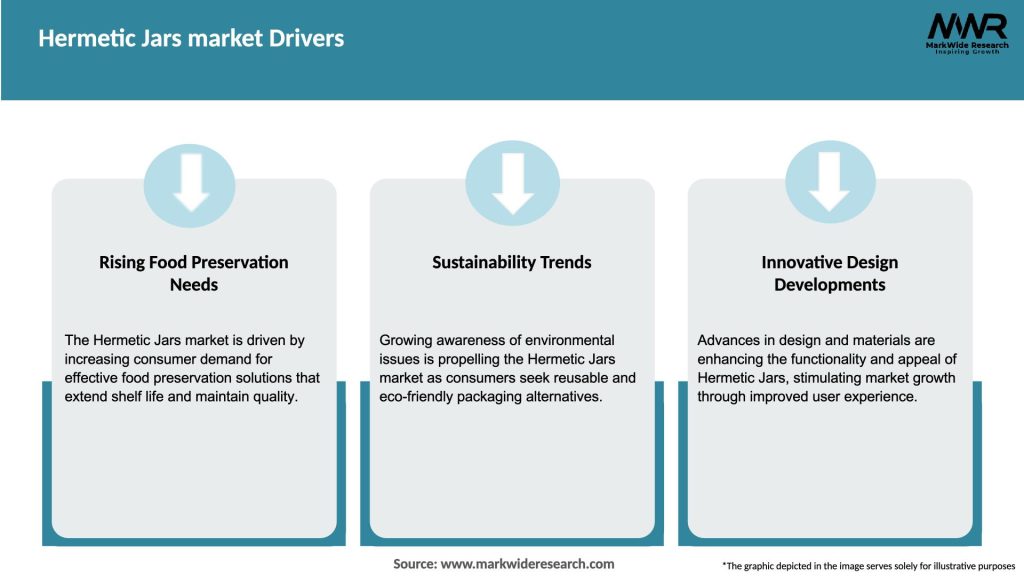 Hermetic Jars market Drivers