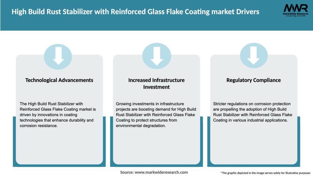 High Build Rust Stabilizer with Reinforced Glass Flake Coating market Drivers