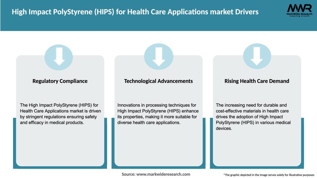 High Impact PolyStyrene (HIPS) for Health Care Applications market Drivers