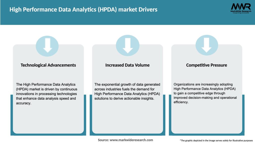 High Performance Data Analytics (HPDA) market Drivers
