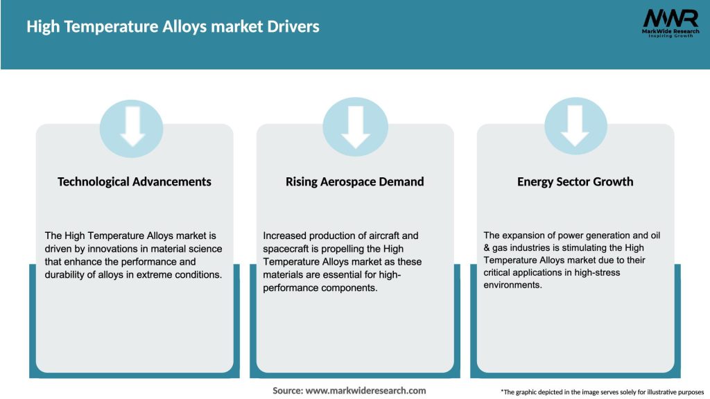 High Temperature Alloys market Drivers