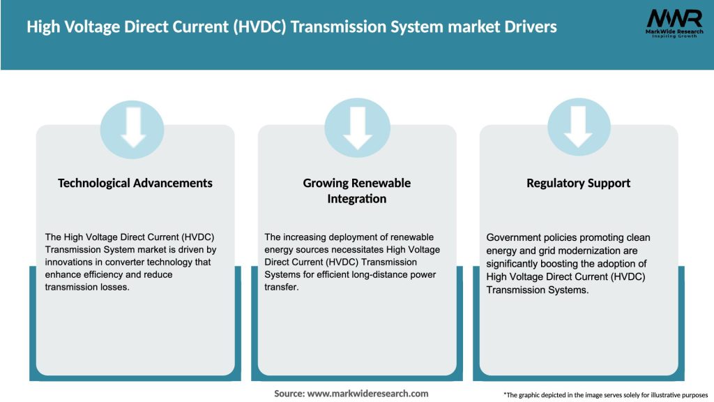 High Voltage Direct Current (HVDC) Transmission System market Drivers