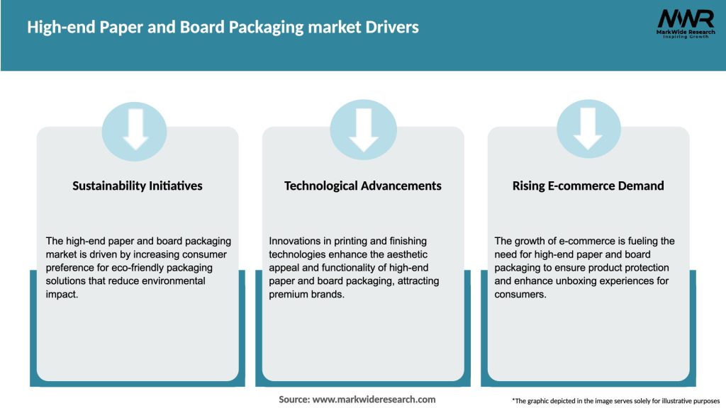 High-end Paper and Board Packaging market Drivers