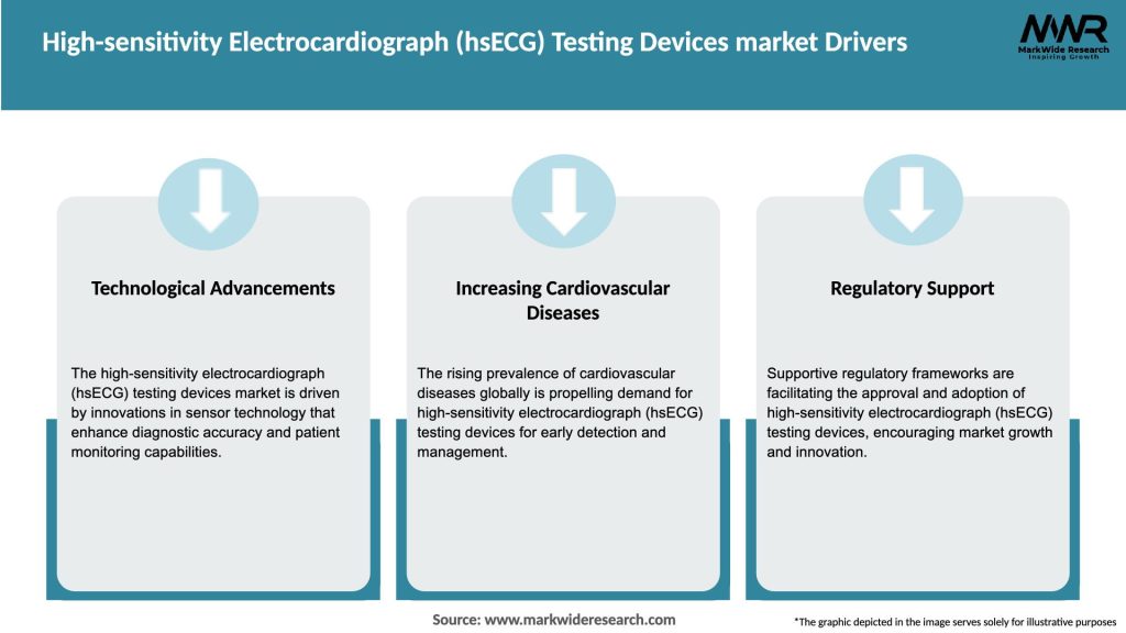 High-sensitivity Electrocardiograph (hsECG) Testing Devices market Drivers