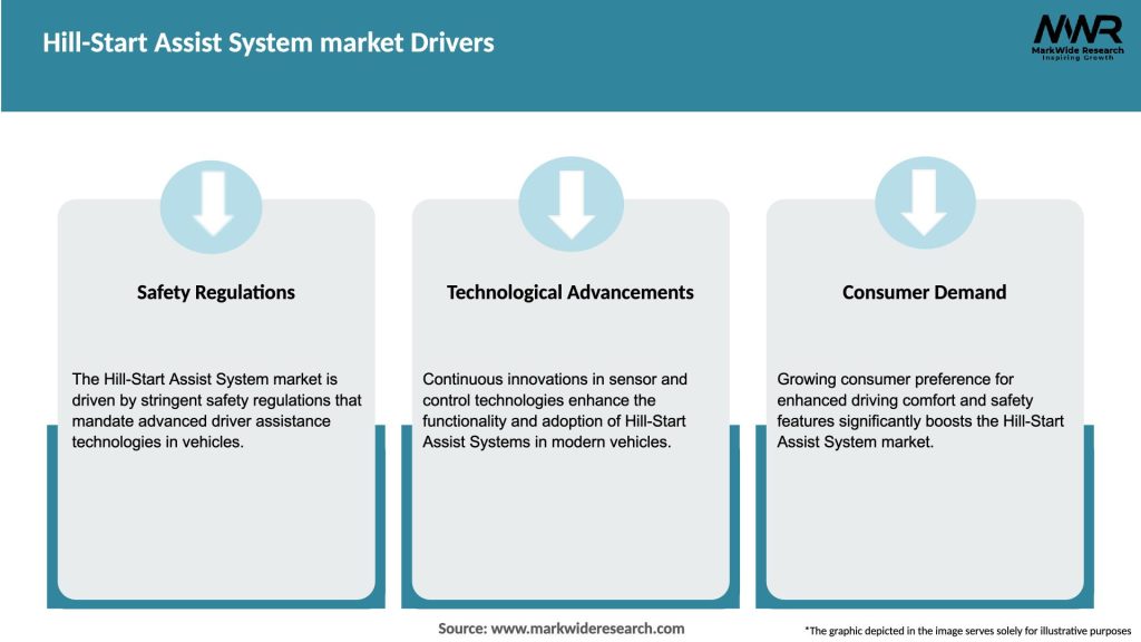 Hill-Start Assist System market Drivers