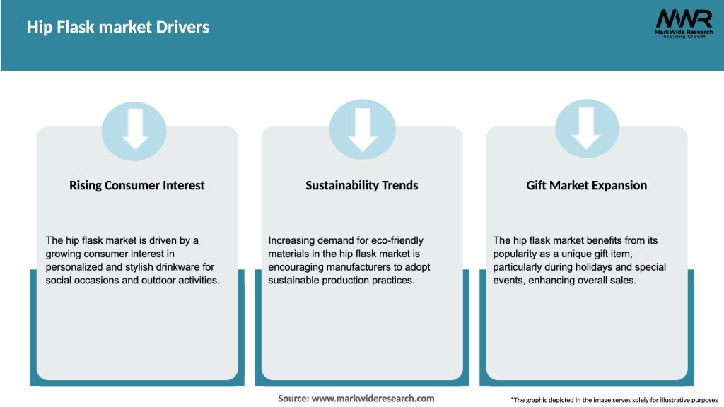 Hip Flask market Drivers