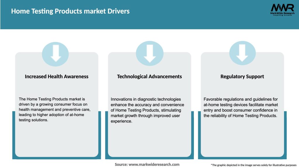 Home Testing Products market Drivers