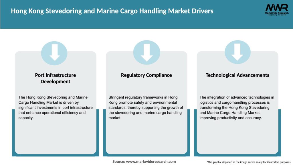 Hong Kong Stevedoring and Marine Cargo Handling Market Drivers