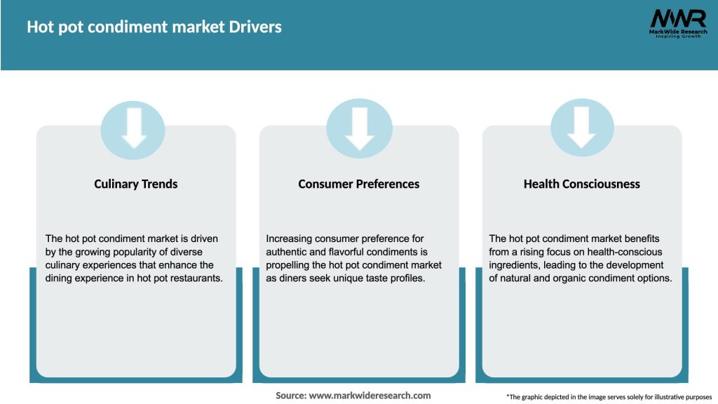Hot pot condiment market Drivers