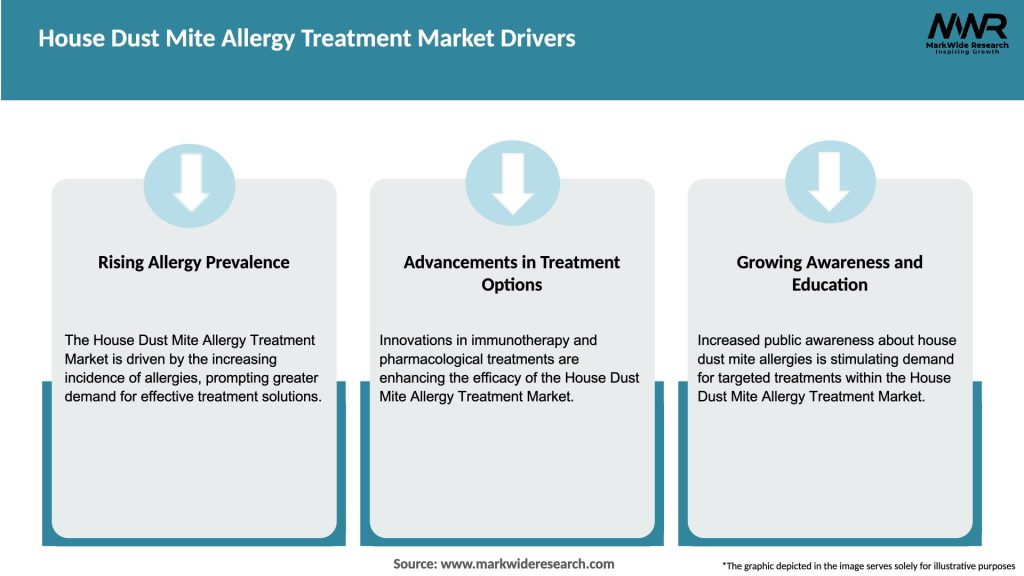 House Dust Mite Allergy Treatment Market Drivers