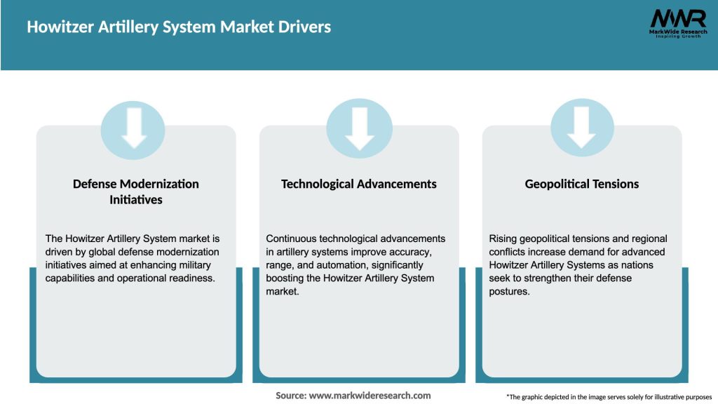 Howitzer Artillery System Market Drivers
