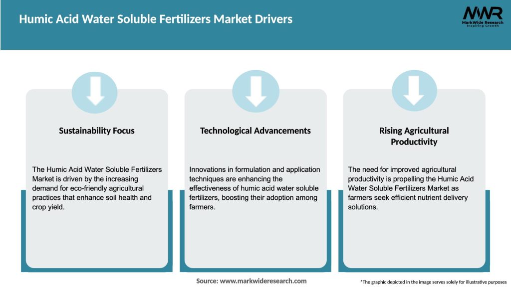 Humic Acid Water Soluble Fertilizers Market Drivers
