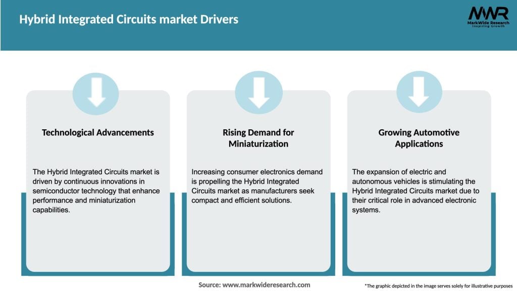 Hybrid Integrated Circuits market Drivers