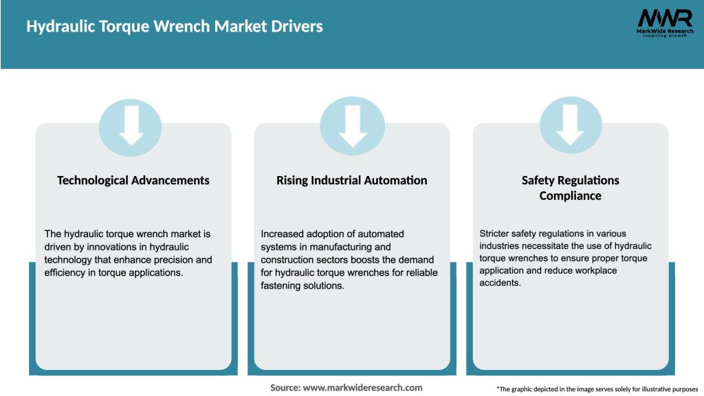 Hydraulic Torque Wrench Market Drivers