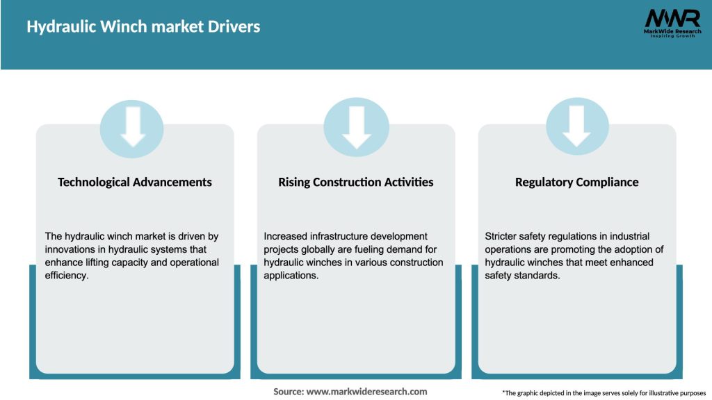 Hydraulic Winch market Drivers