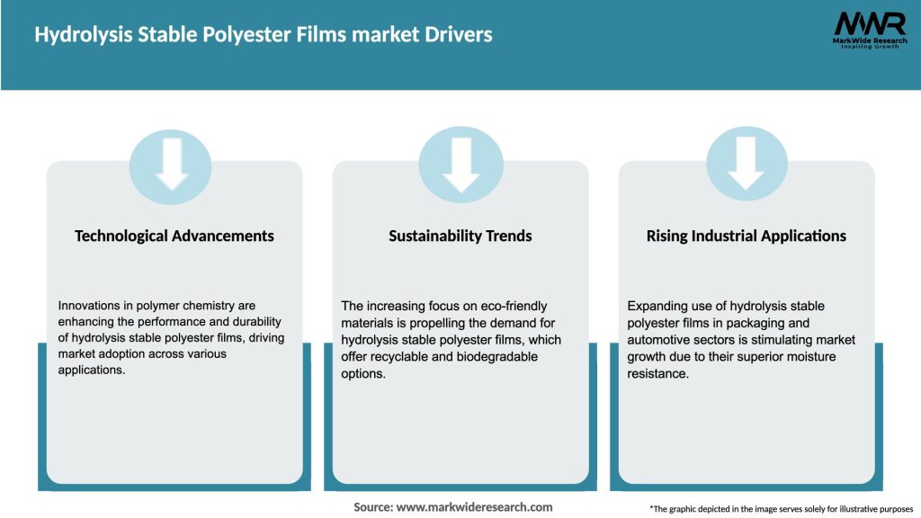 Hydrolysis Stable Polyester Films market Drivers