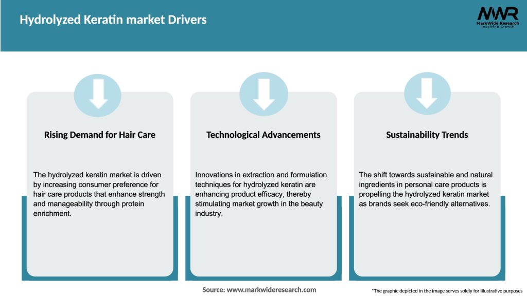 Hydrolyzed Keratin market Drivers