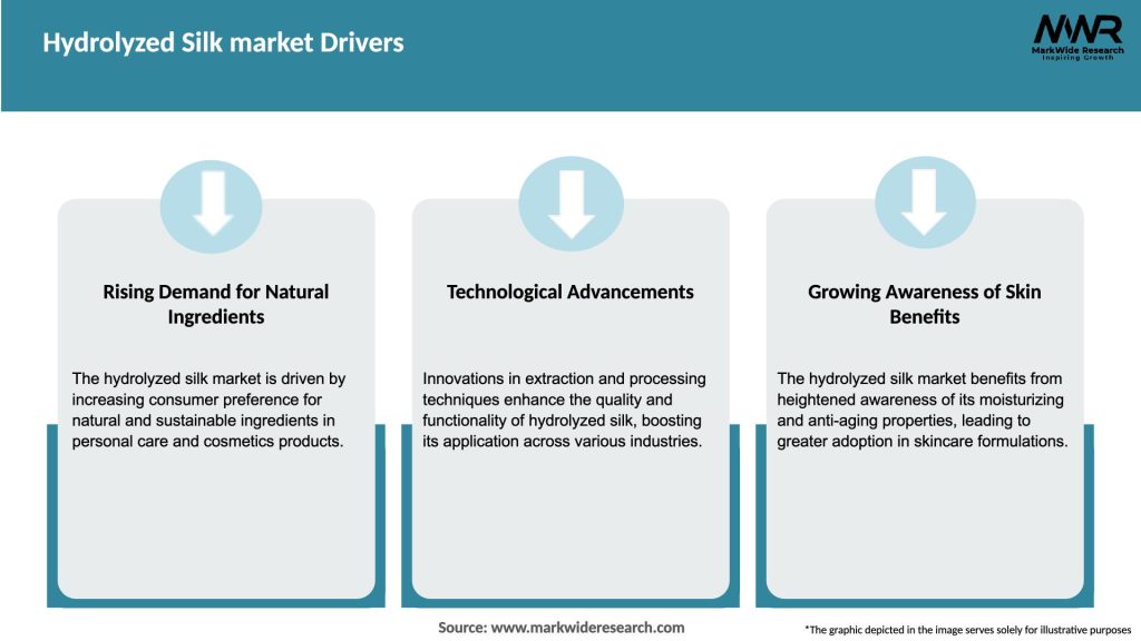 Hydrolyzed Silk market Drivers