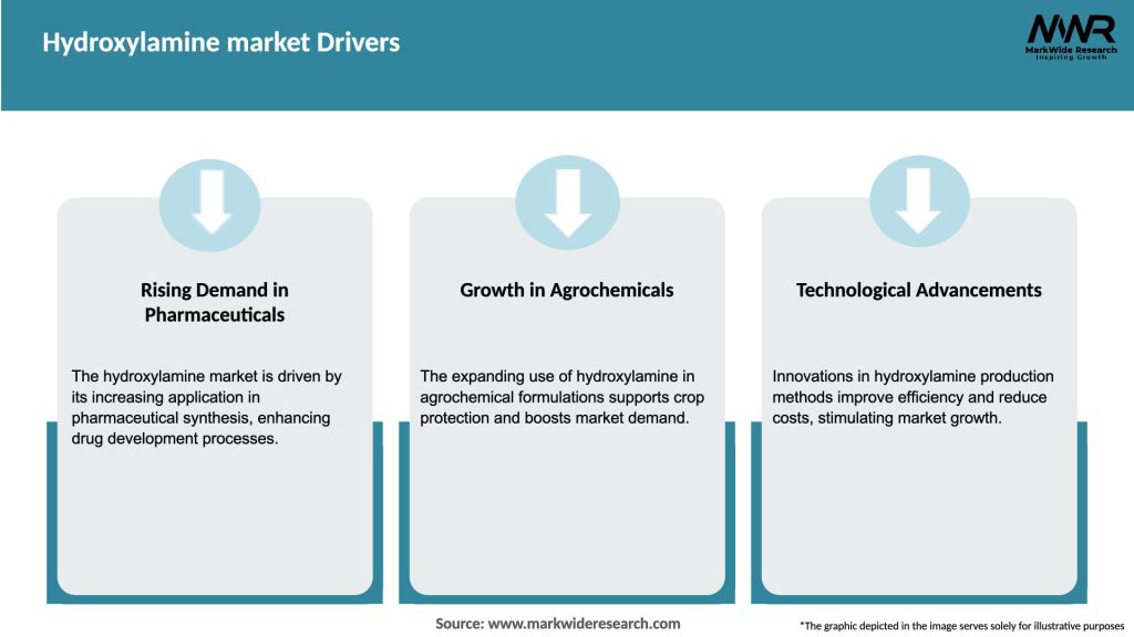 Hydroxylamine market Drivers