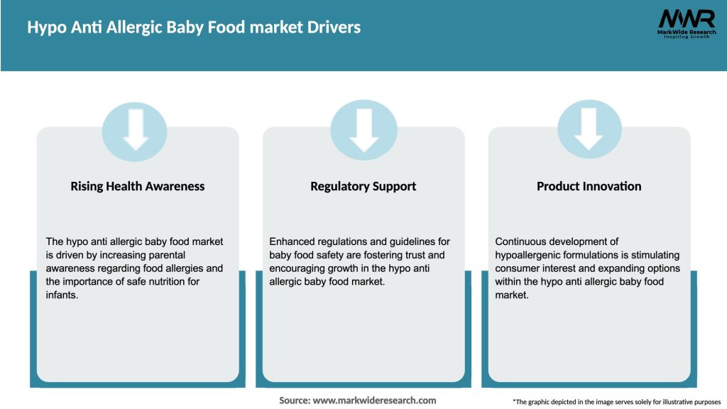Hypo Anti Allergic Baby Food market Drivers