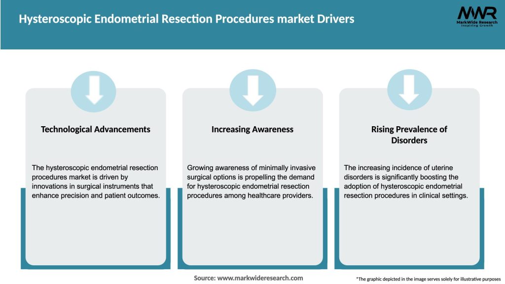 Hysteroscopic Endometrial Resection Procedures market Drivers