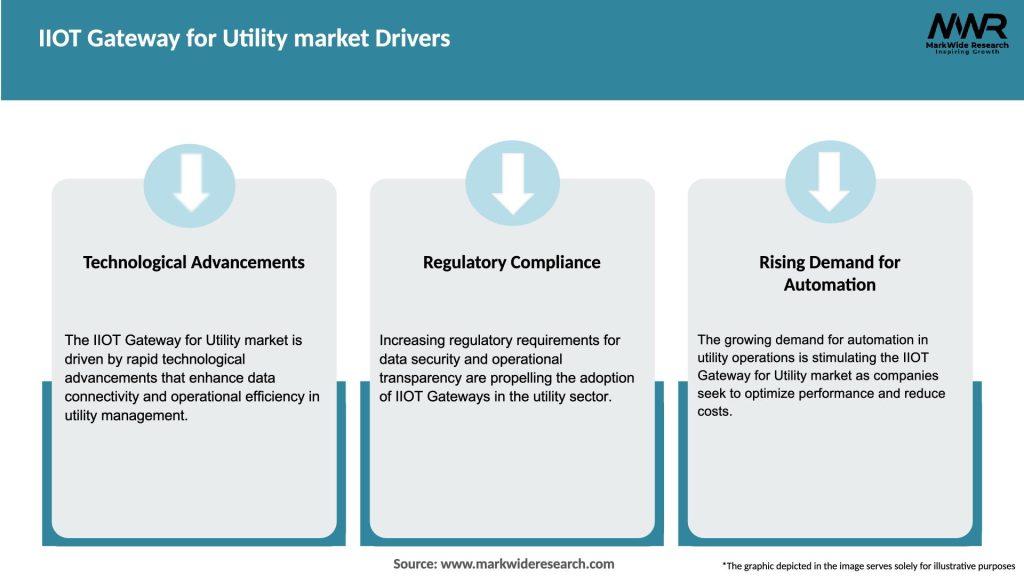 IIOT Gateway for Utility market Drivers