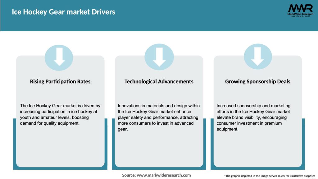 Ice Hockey Gear market Drivers