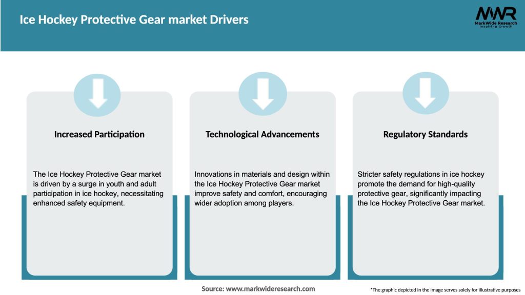Ice Hockey Protective Gear market Drivers