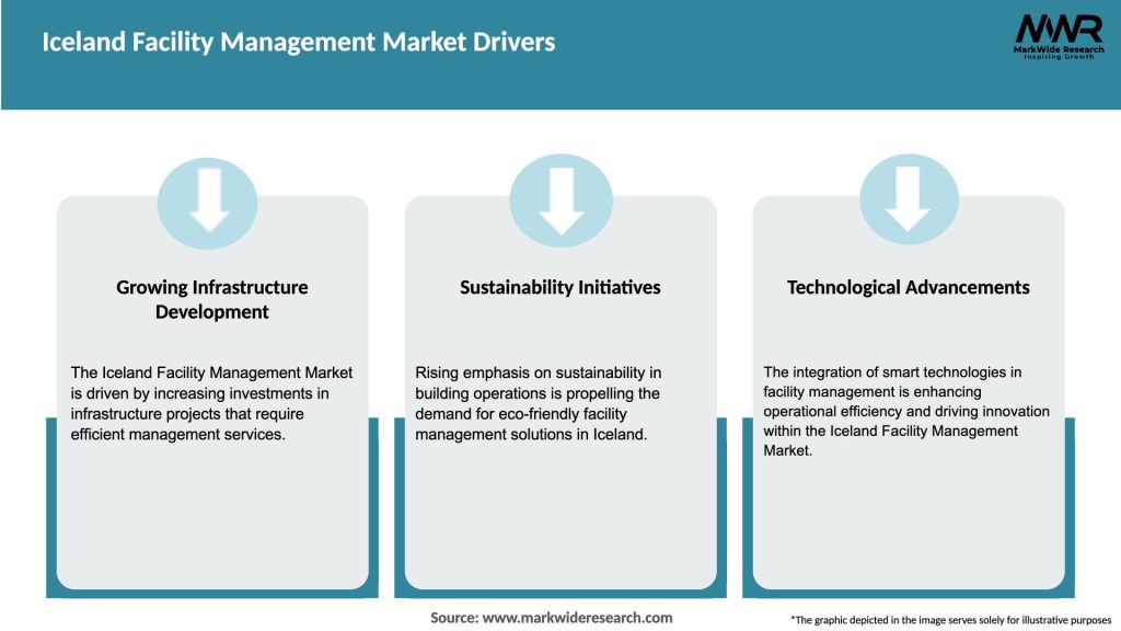 Iceland Facility Management Market Drivers