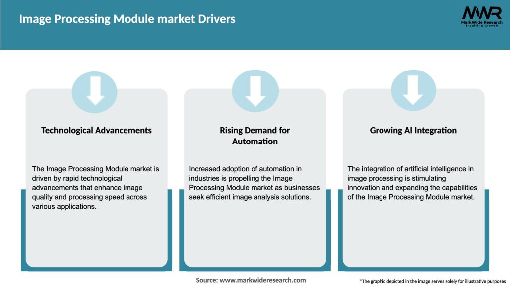 Image Processing Module market Drivers