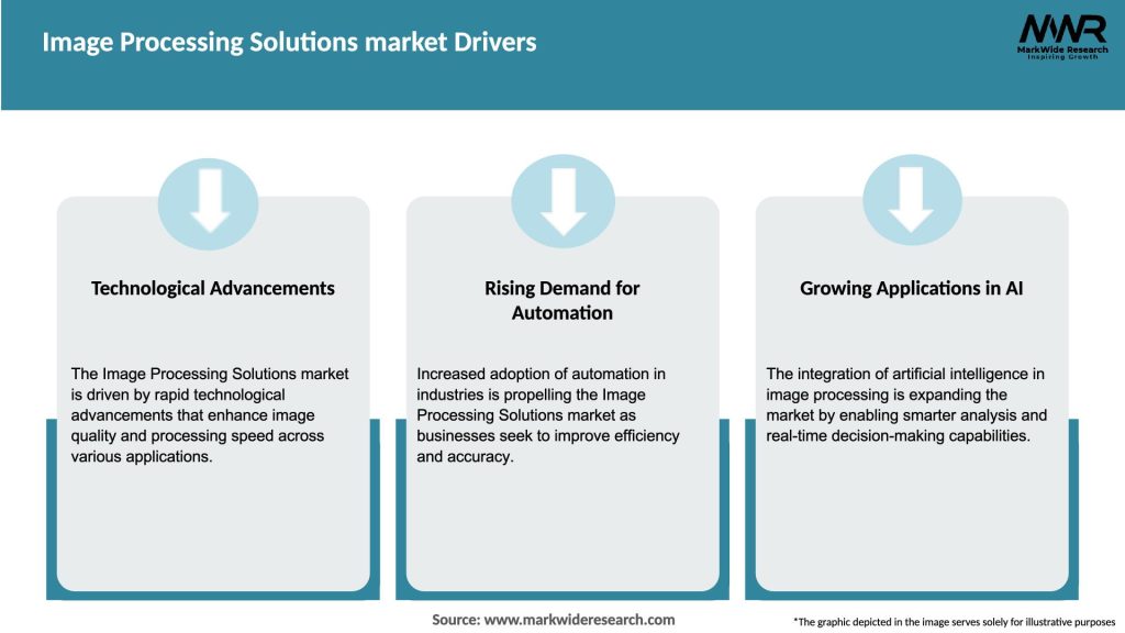 Image Processing Solutions market Drivers