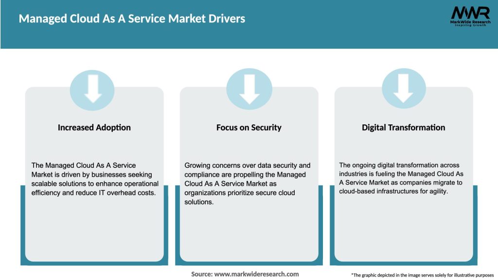 Managed Cloud As A Service Market Drivers