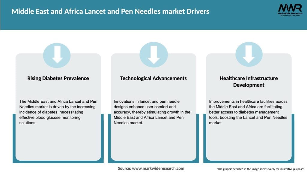 Middle East and Africa Lancet and Pen Needles market Drivers