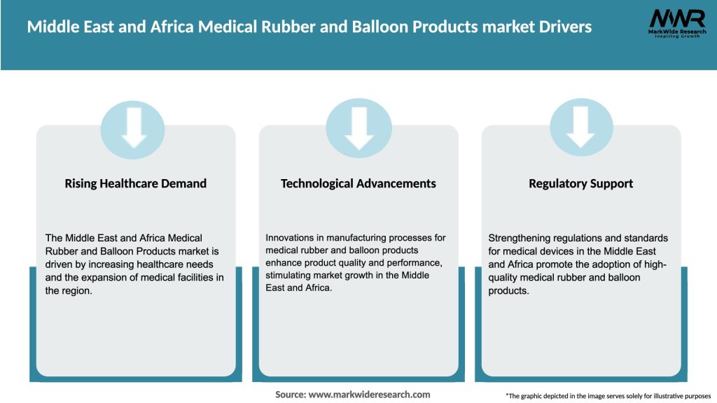Middle East and Africa Medical Rubber and Balloon Products market Drivers