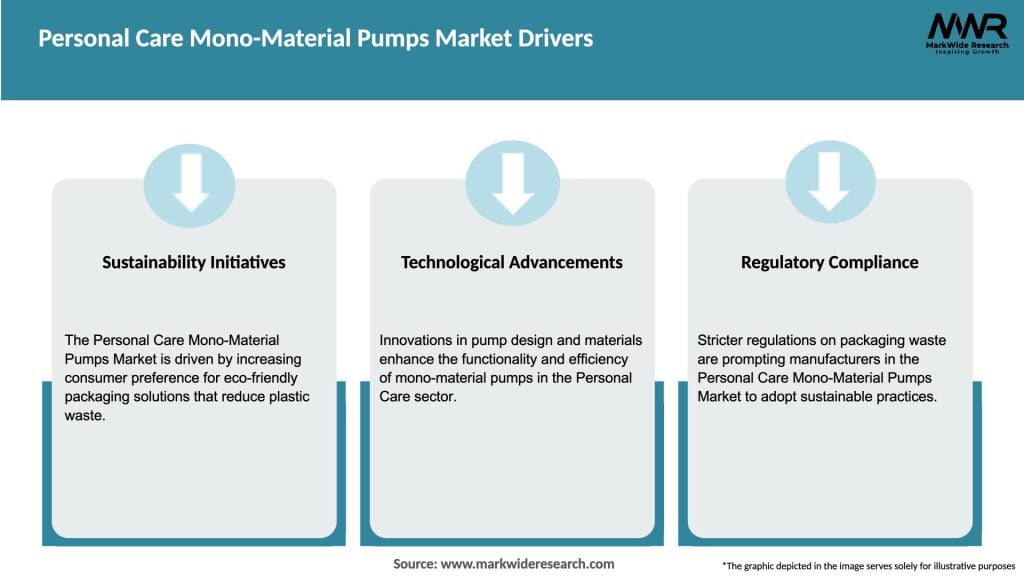 Personal Care Mono-Material Pumps Market Drivers